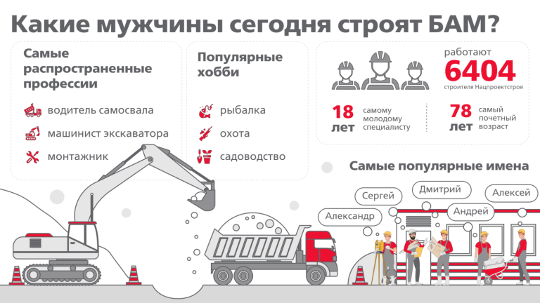 Строитель БАМа